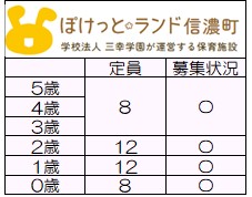 <2025年度新規入園>
5月12日時点募集状況
〇=空きあり
△=応相談