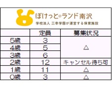 <2025年度新規入園受付中>
6月1日時点 募集受付状況
〇=空きあり △=応相談
随時お問い合わせは
お待ちしております。
