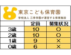 <2025年度 新規入園>
6月1日時点 募集状況
〇=空きあり
随時お問い合わせは
お待ちしております。