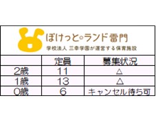 <2025年度新規入園>
6月1日時点 募集状況
〇=空きあり △=応相談
随時お問い合わせは
お待ちしております。