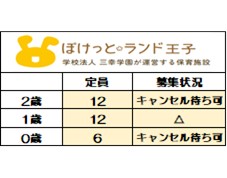 <2025年度新規入園受付中>
6月1日時点 募集状況
〇=空きあり △=応相談
随時お問い合わせは
お待ちしております。
