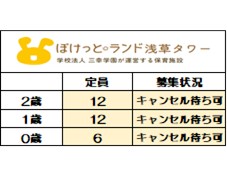 <2025年度新規入園>
6月1日時点募集状況
〇=空きあり △=応相談
随時お問い合わせは
お待ちしております。