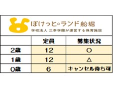 <2025年度 新規入園>
7月1日時点募集状況
〇=空きあり △=応相談
【2026年度新規入園】も
随時お問い合わせを
お待ちしております。