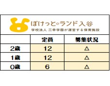 ＜2025年度新規入園＞
7月1日時点　募集状況
〇＝空きあり　△＝応相談
【2026年度新規入園】も
随時お問い合わせを
お待ちしております。
