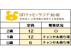<2025年度 新規入園>
10月1日時点募集状況
〇=空きあり △=応相談
【2026年度新規入園】も
随時お問い合わせを
お待ちしております。