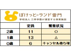<2025年度新規入園>
8月1日時点 募集状況
〇=空きあり △=応相談
【2026年度新規入園】も
随時お問い合わせを
お待ちしております。