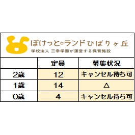 <2025年度新規入園>
10月1日時点募集状況
〇=空きあり △=応相談
【2026年度新規入園】も
随時お問い合わせを
お待ちしております。