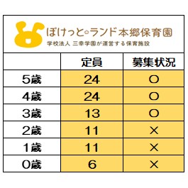 <2025年度 新規入園>
10月1日時点 募集状況
〇=空きあり
【2026年度新規入園】も
随時お問い合わせを
お待ちしております。