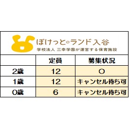 ＜2025年度　新規入園＞
12月1日時点　募集状況
〇＝空きあり
【2026年度新規入園】も
随時お問い合わせを
お待ちしております。