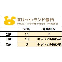 ※6月1日時点での募集状況
〇＝空きあり　△＝応相談