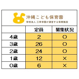 ※6月1日時点での募集状況
〇＝受入可能　×＝受入不可