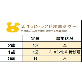 ※7月1日時点での
【2026年度】募集状況
〇＝空きあり　△＝応相談