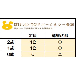 ※6月1日時点募集状況
〇＝空きあり　×＝応相談
