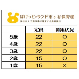 ※6月1日時点募集状況
〇＝受入可能　×＝受入不可