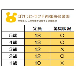 ※6月1日時点募集状況
〇＝受入可能　×＝受入不可