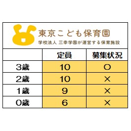 ※7月1日時点
【2026年度】募集状況
〇＝受入可能　×＝受入不可