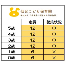 ※6月1日時点募集状況
〇＝受入可能　×＝受入不可