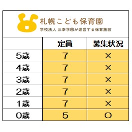 ※6月1日時点募集状況
〇＝受入可能　×＝受入不可