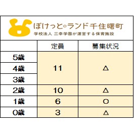 ※6月1日時点での募集状況
〇＝空きあり　△＝応相談
