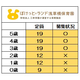 ※6月1日時点募集状況
〇＝受入可能　×＝受入不可