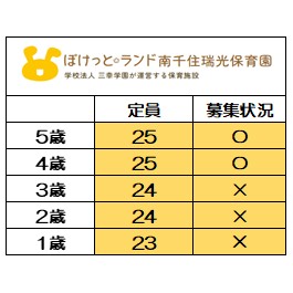 ※7月1日時点での
【2026年度】募集状況
〇＝受入可能　×＝受入不可