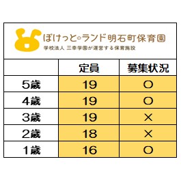 ※7月1日時点での
【2026年度】募集状況
〇＝受入可能　×＝受入不可