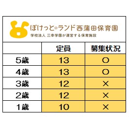 ※7月1日時点
【2026年度】募集状況
〇＝受入可能　×＝受入不可