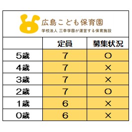 ※7月1日時点
【2026年度】募集状況
〇＝受入可能　×＝受入不可